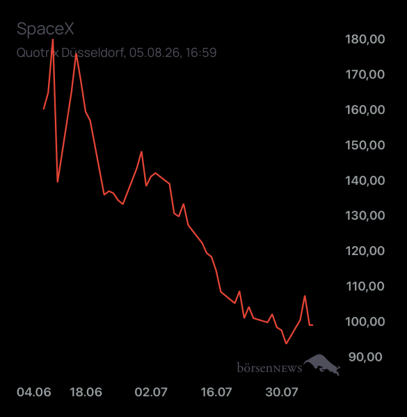 DiMarco Trading- und Aktien-Chat
