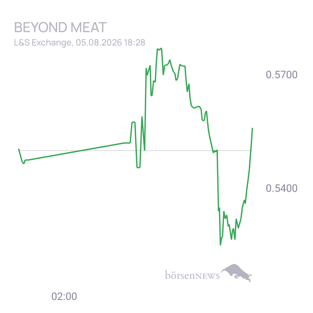 Sicher1 Beyond Meat