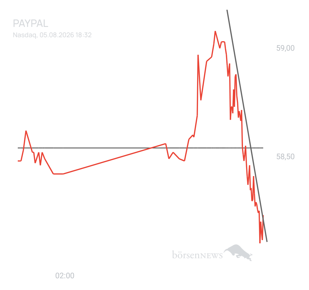 NACONNI66 PAYPAL