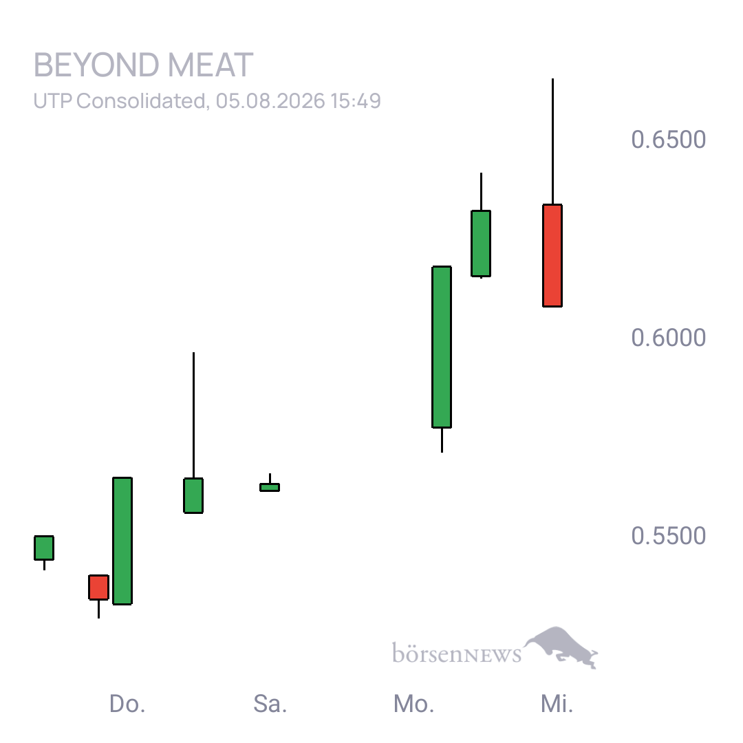 Sicher1 Beyond Meat