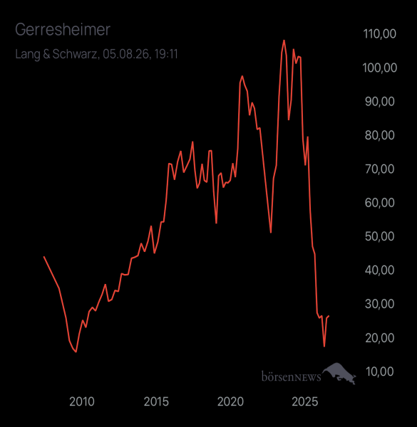 SenecAAA Ulis leckere Gerresheimer Trüffel 