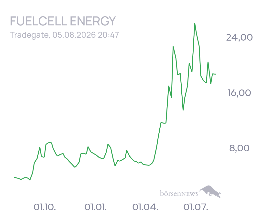 tecATmobile FuelCell Energy Inc Registered Shs