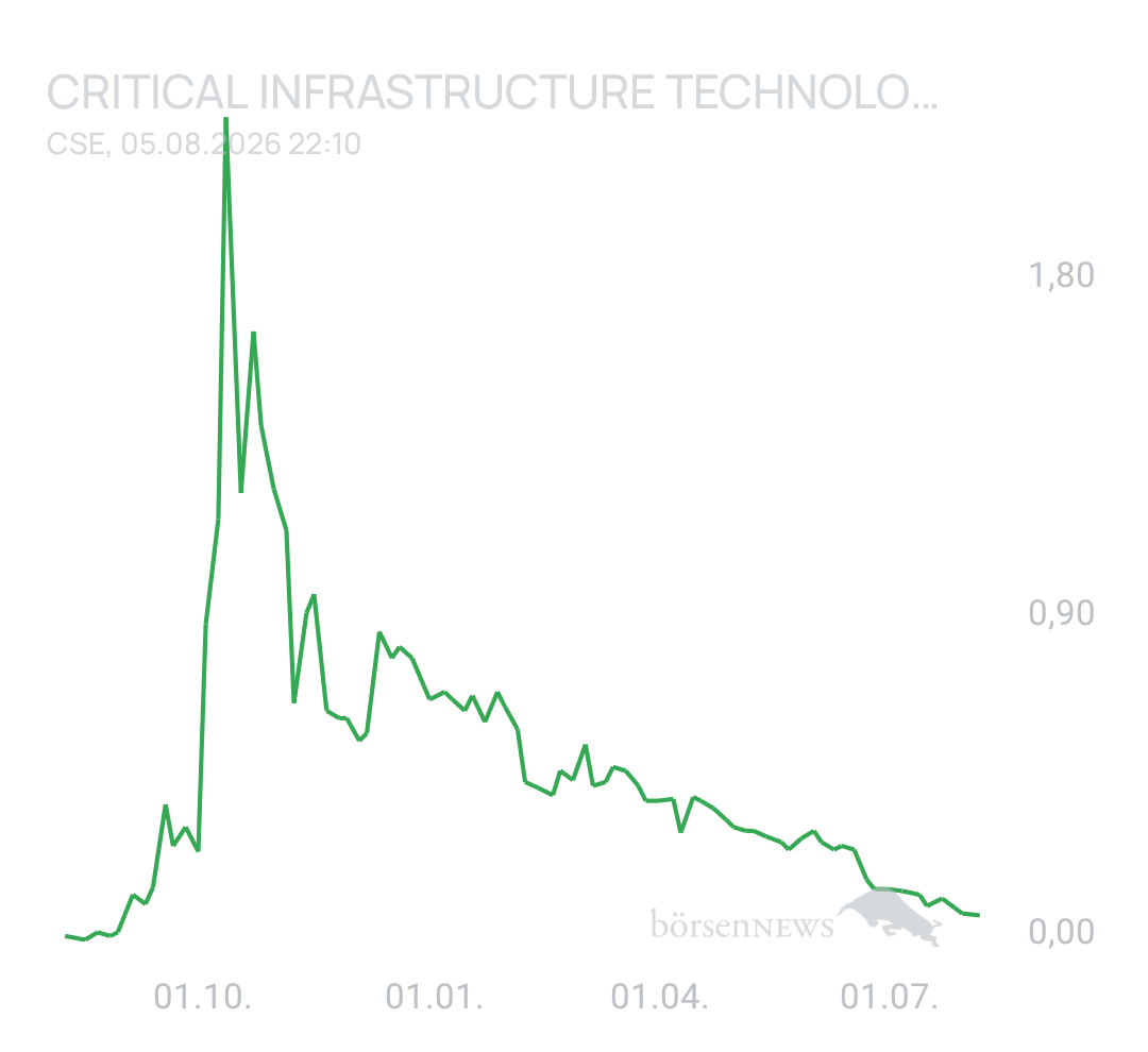 Spekulatius_ Critical Infrastructure Technologies