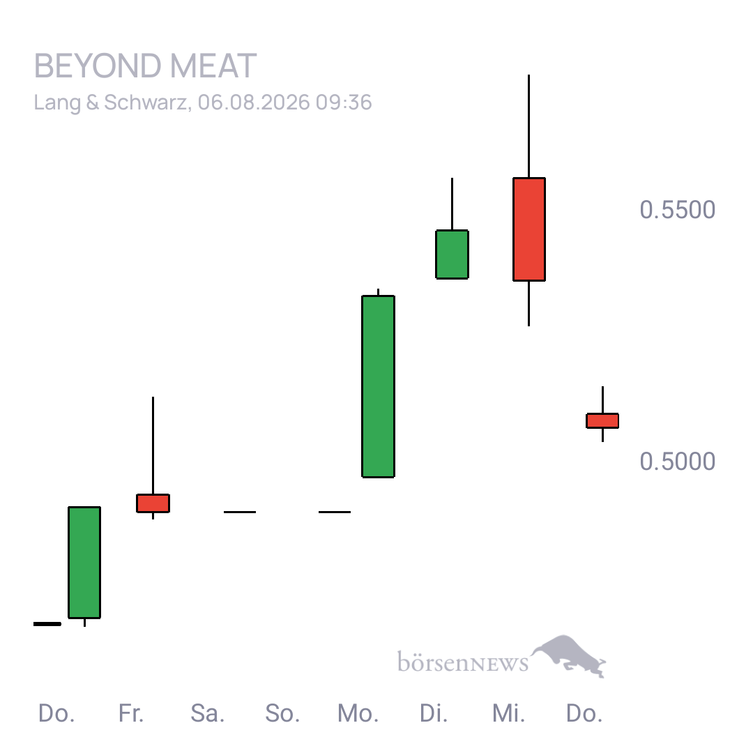 Sicher1 Beyond Meat