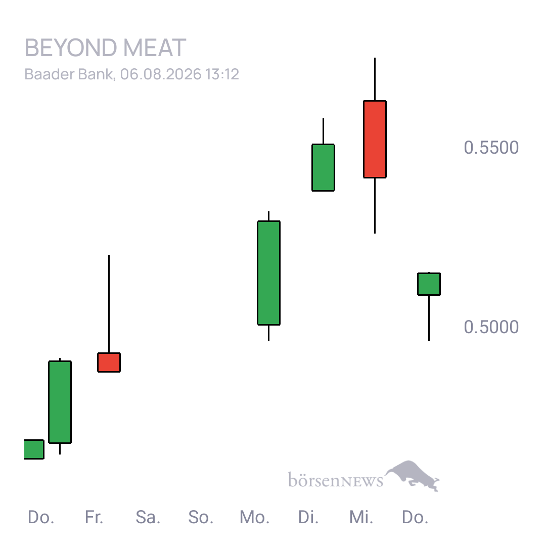 Sicher1 Beyond Meat