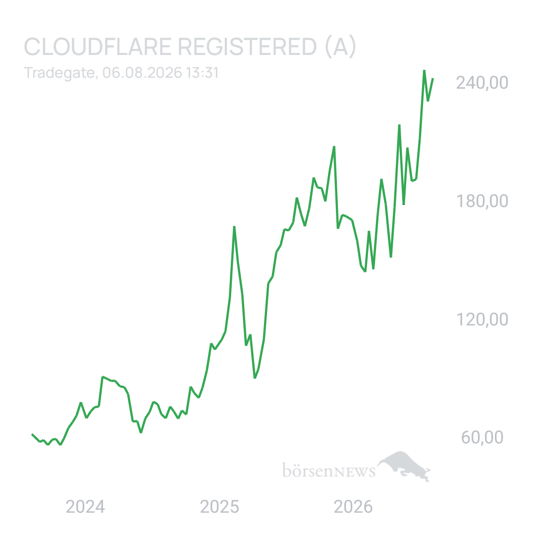 Rillenreifen Trading- und Aktien-Chat