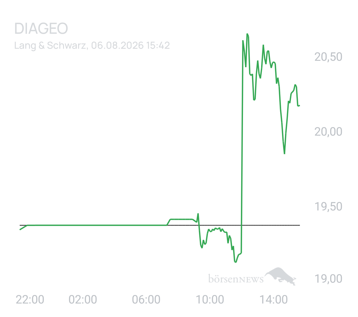 Benny80 Trading- und Aktien-Chat