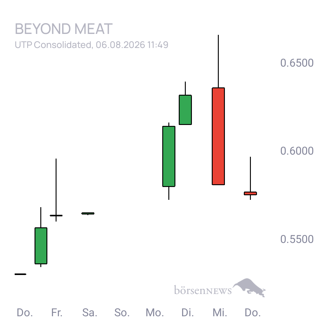 Sicher1 Beyond Meat