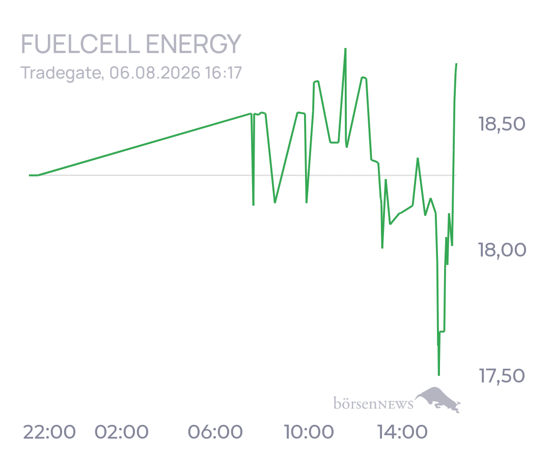 tecATmobile FuelCell Energy Inc Registered Shs
