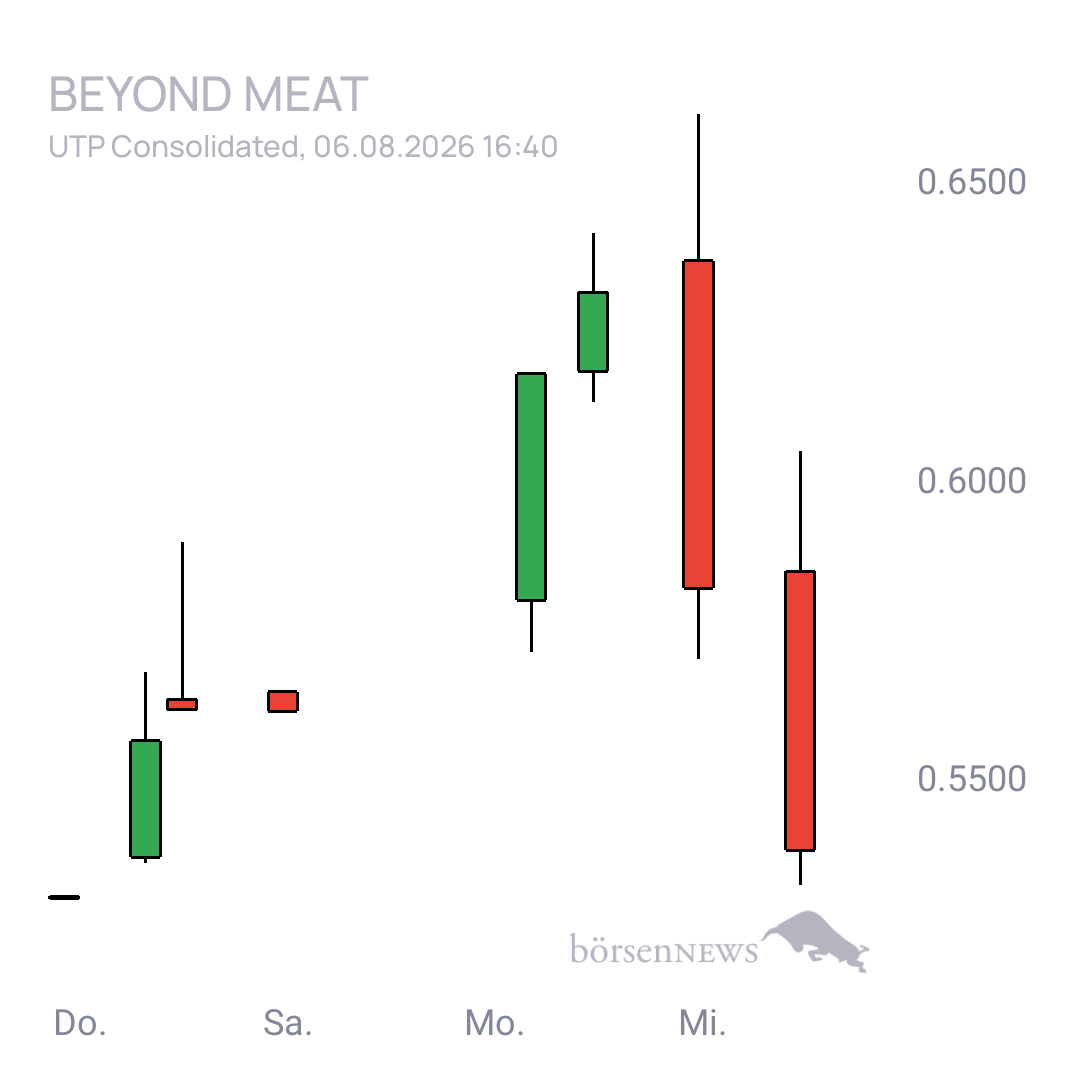Sicher1 Beyond Meat