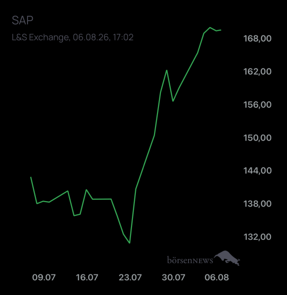 DiMarco Trading- und Aktien-Chat
