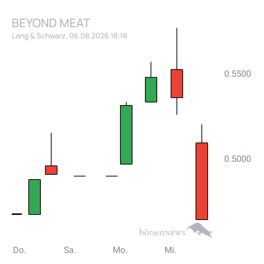 Sicher1 Beyond Meat