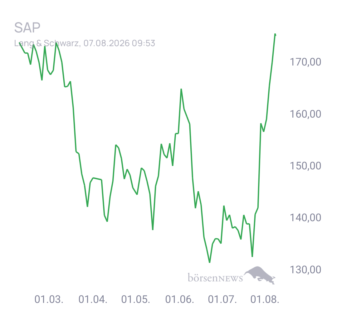 Connie Trading- und Aktien-Chat