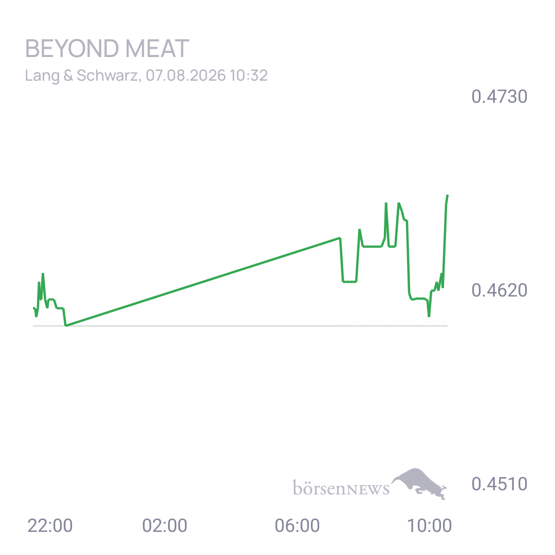 Sicher1 Beyond Meat