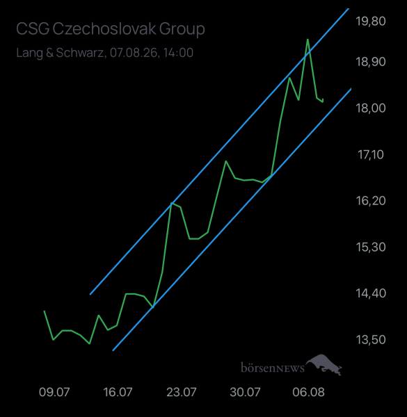 Laubengasse956 IPO CSG