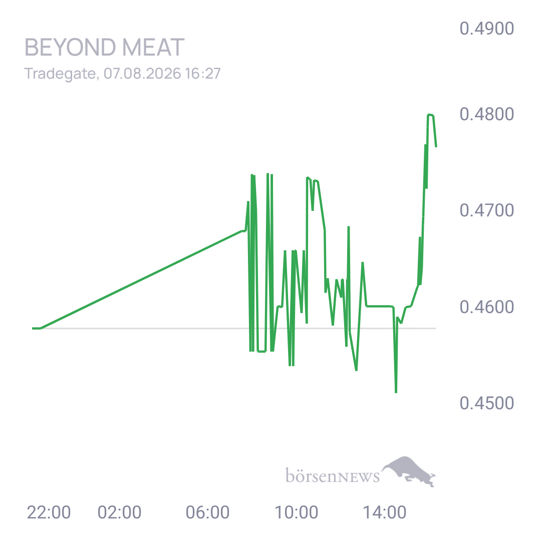 Sicher1 Beyond Meat