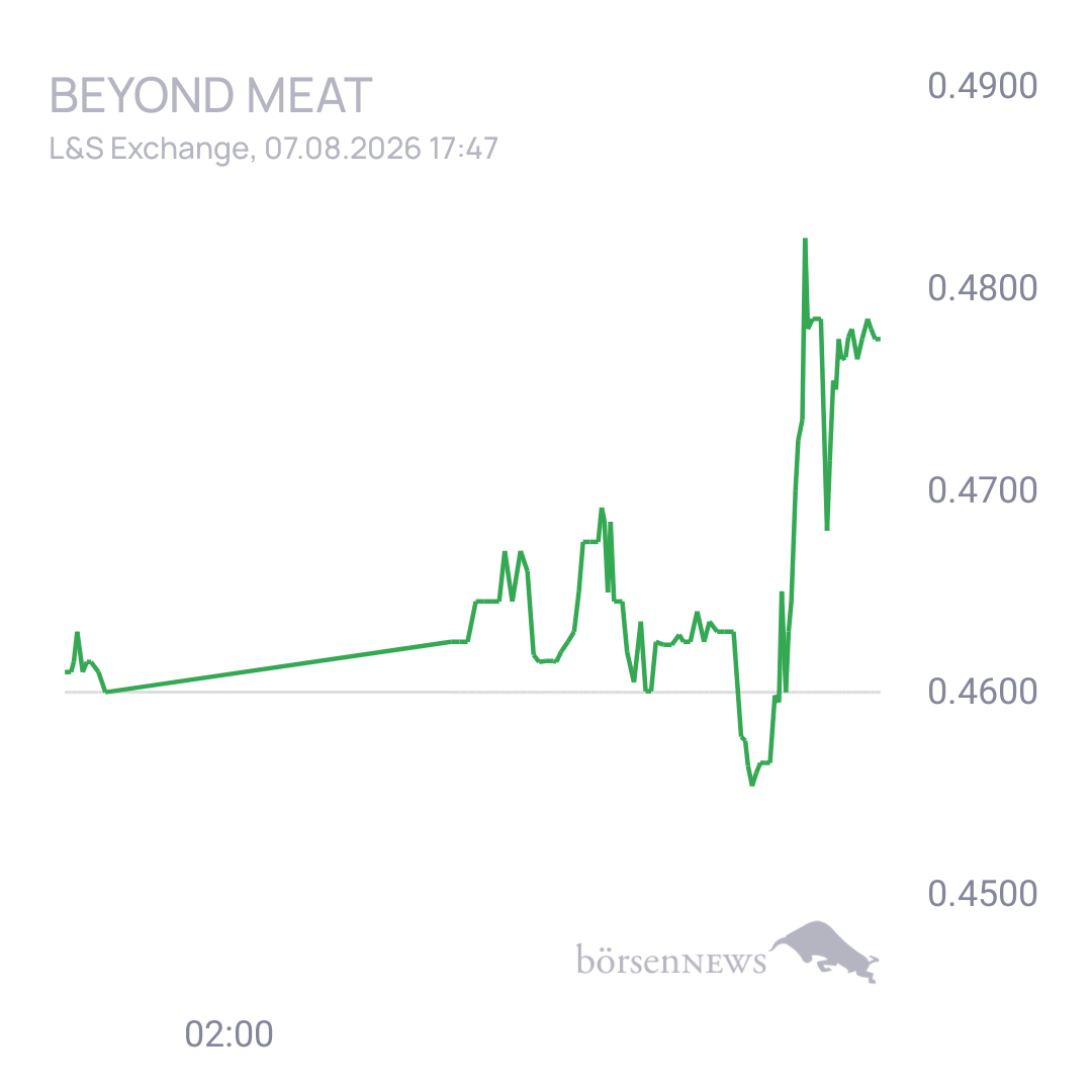Sicher1 Beyond Meat
