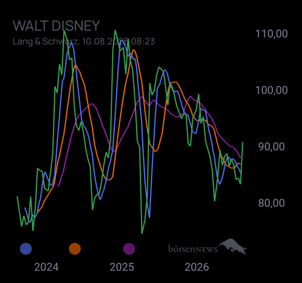 audima DISNEY