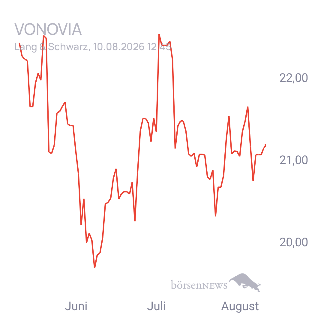 EsGehtVoran VONOVIA