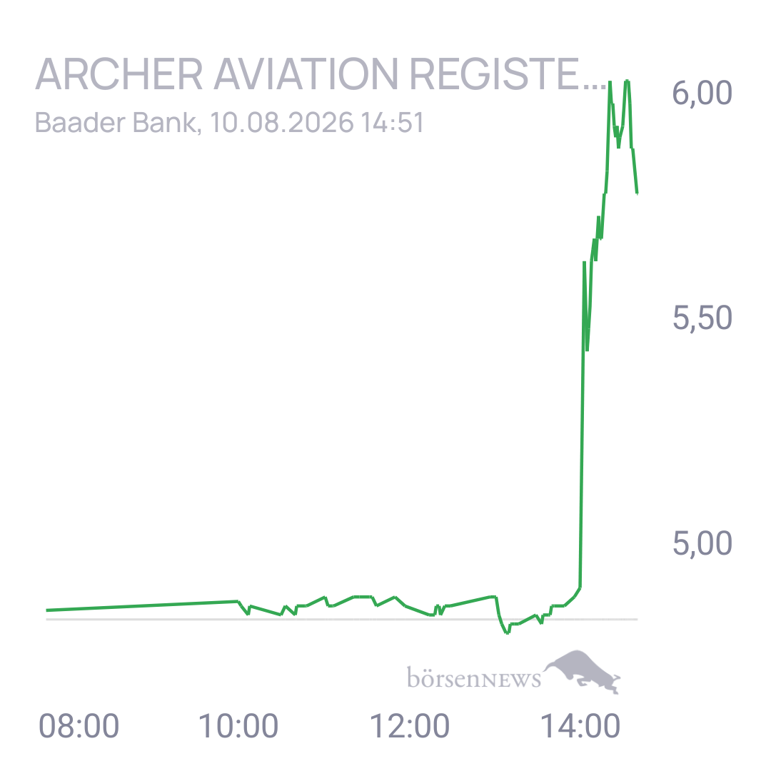 Uwe123 Trading- und Aktien-Chat