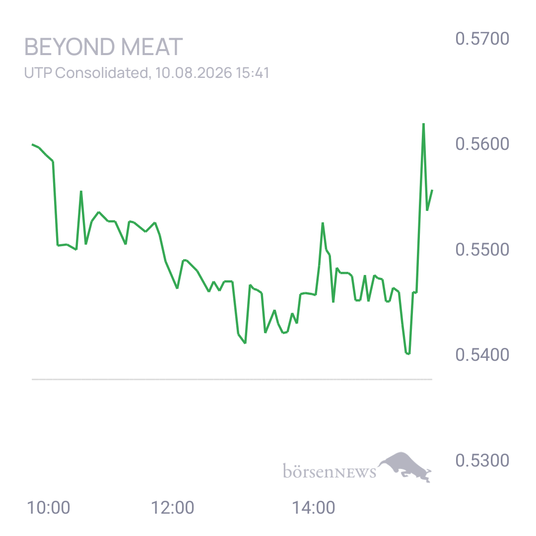 Sicher1 Beyond Meat