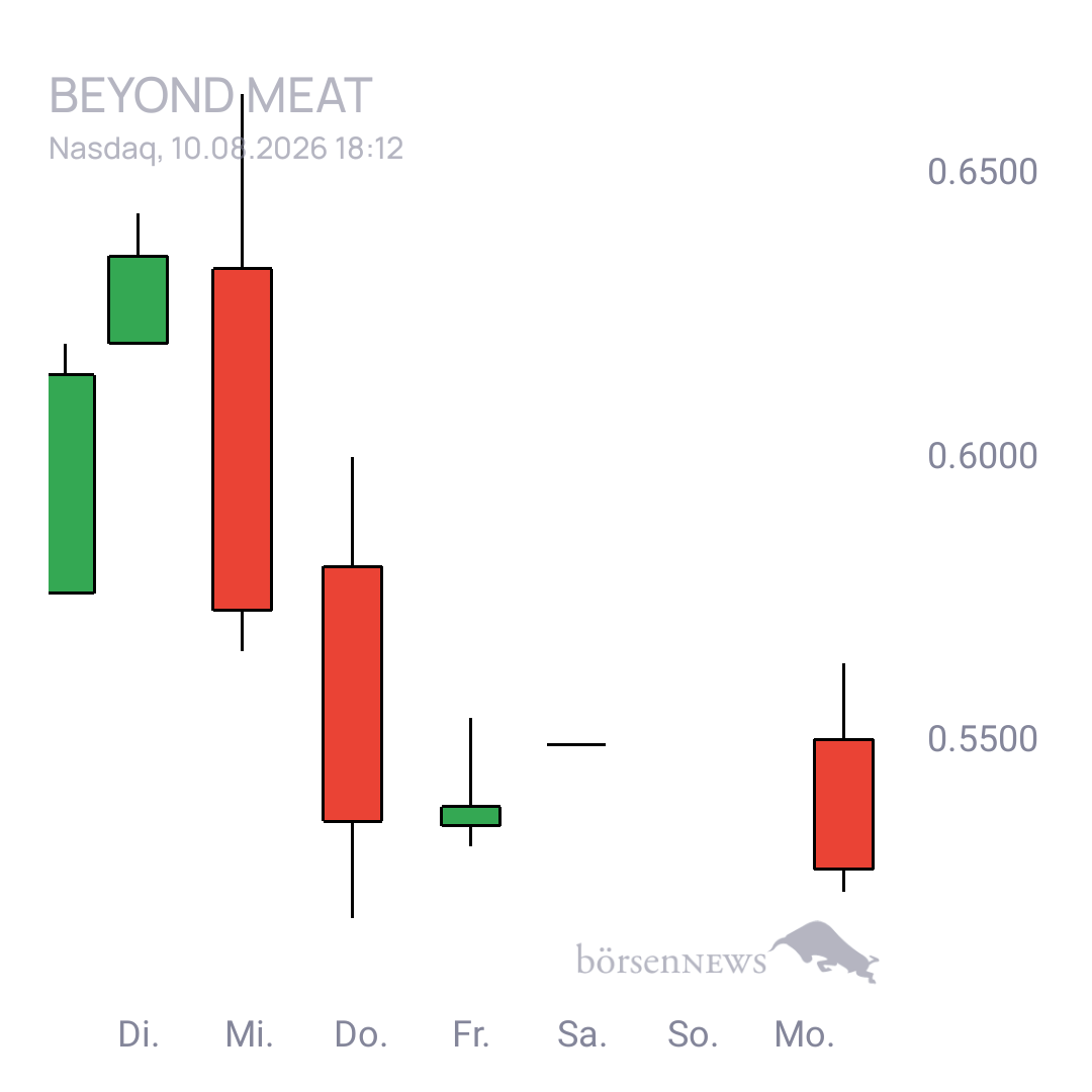 Sicher1 Beyond Meat
