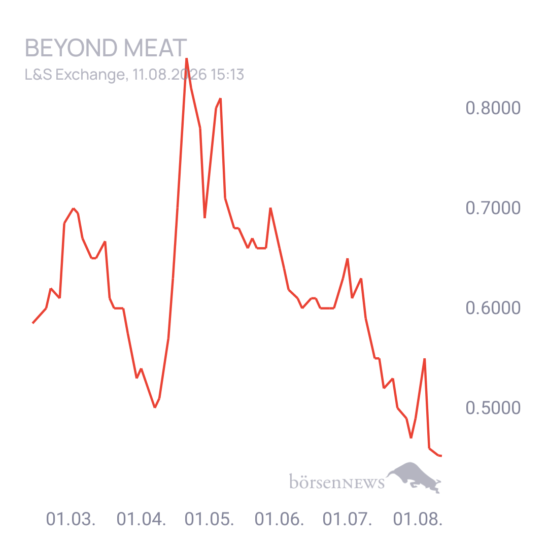 Sicher1 Beyond Meat