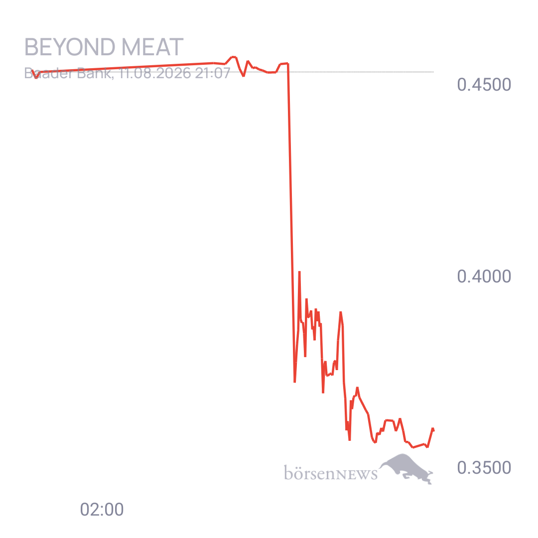 Sicher1 Beyond Meat