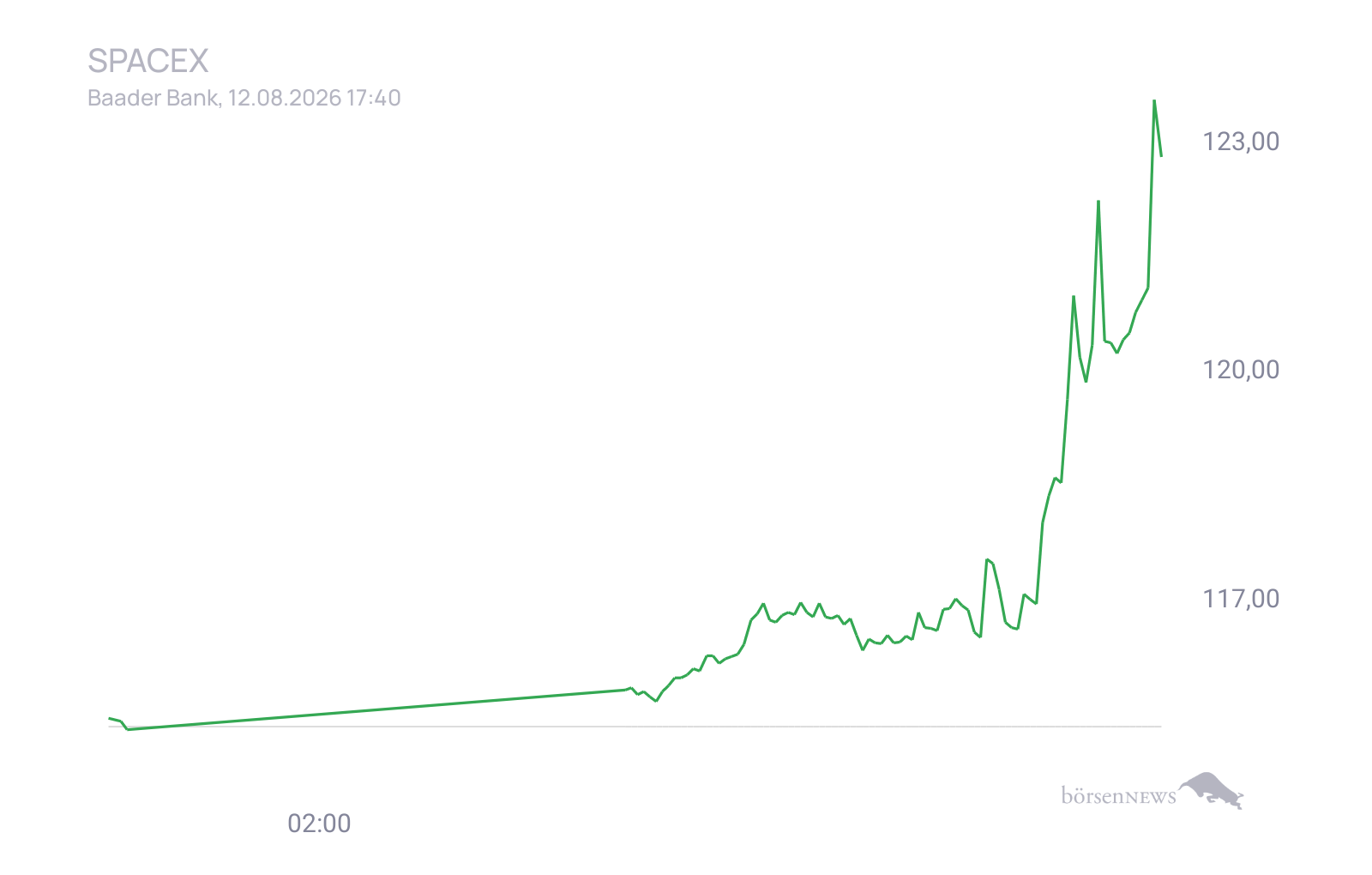 CHRRobin2 Trading- und Aktien-Chat