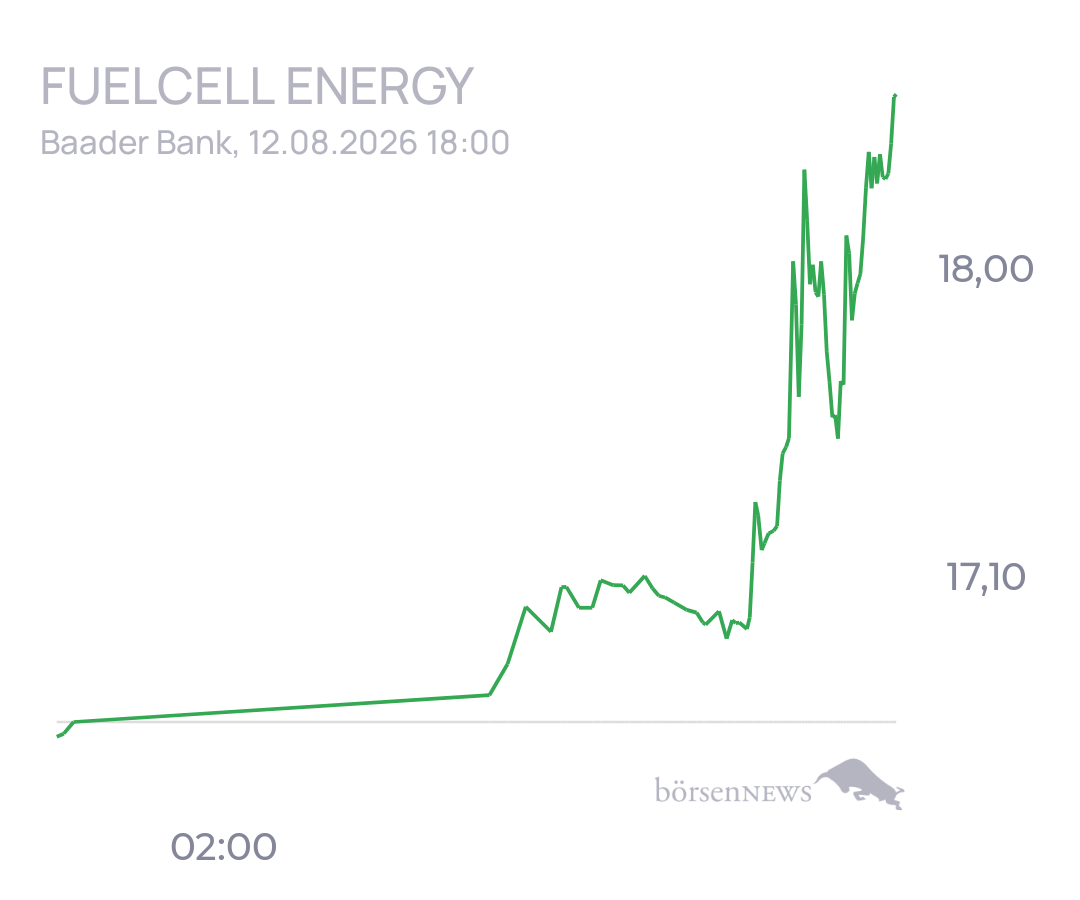 tecATmobile FuelCell Energy Inc Registered Shs