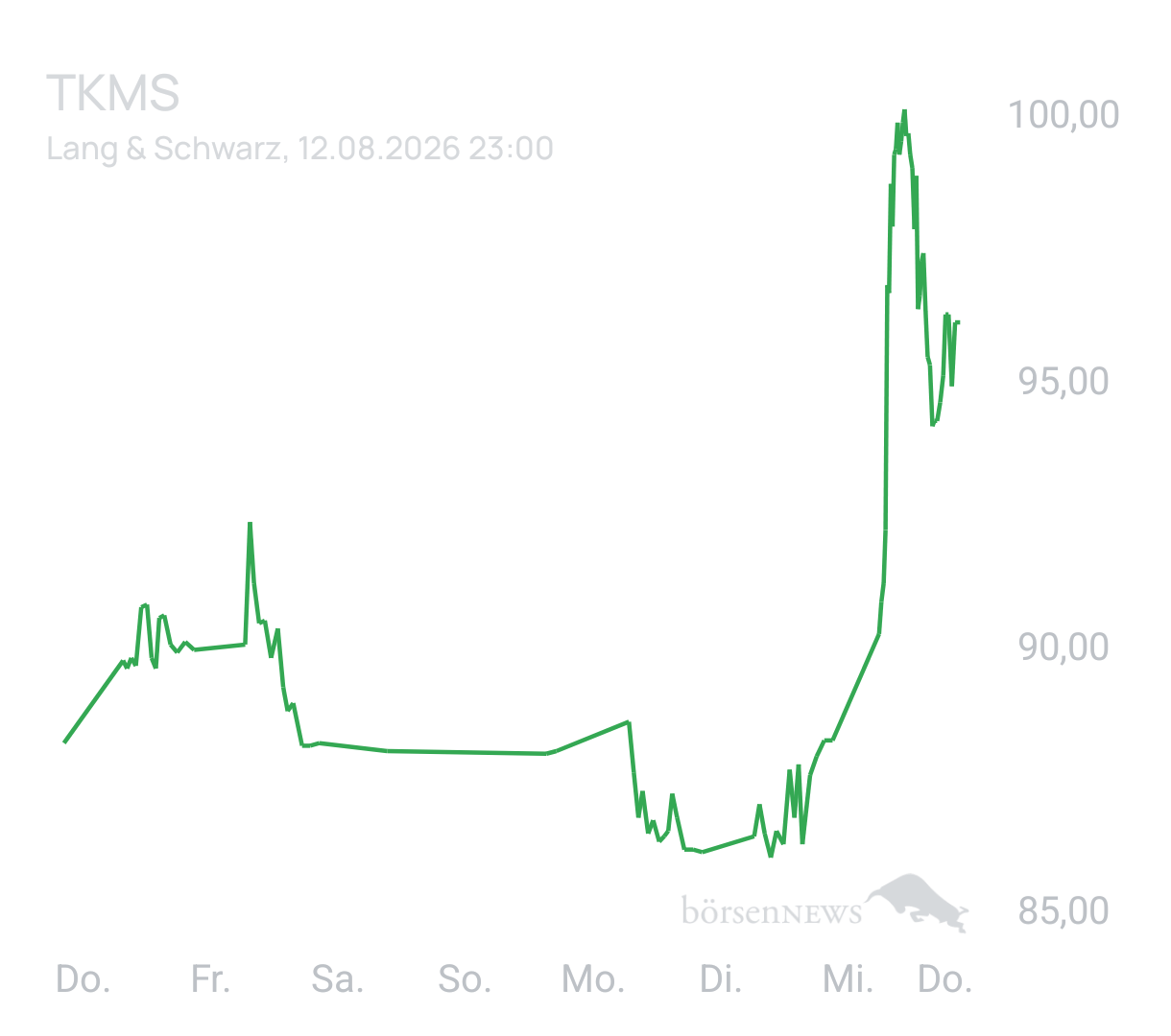 Benny80 Trading- und Aktien-Chat