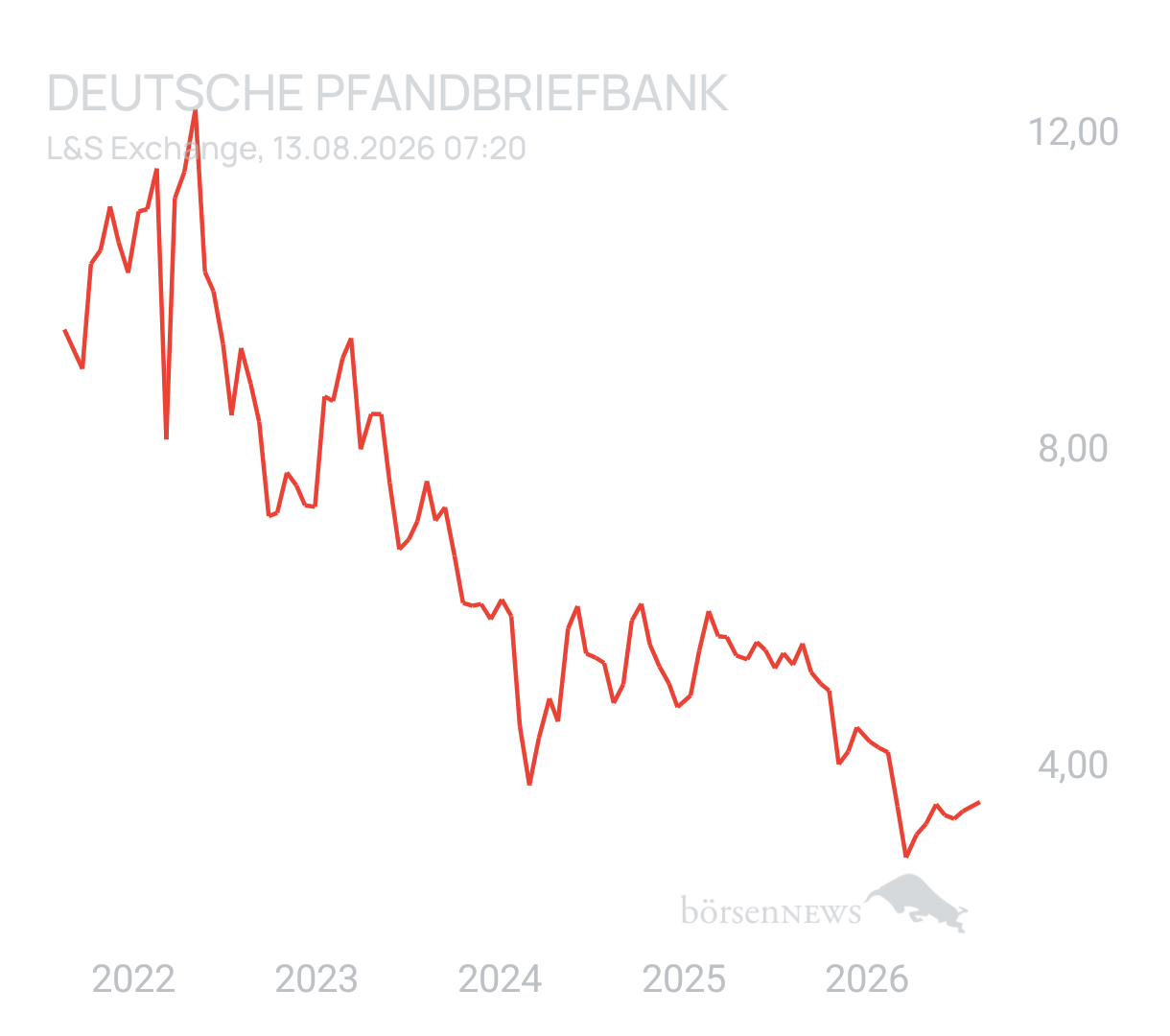 Benny80 Trading- und Aktien-Chat