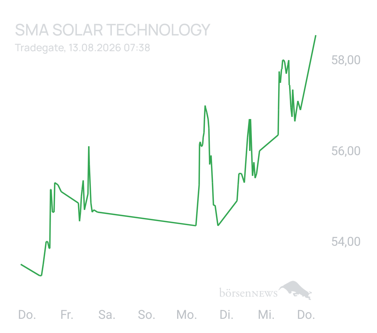Benny80 Trading- und Aktien-Chat