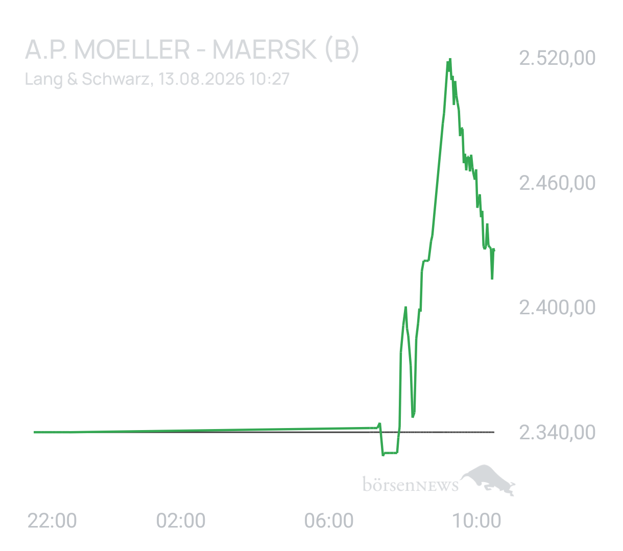 Benny80 Trading- und Aktien-Chat