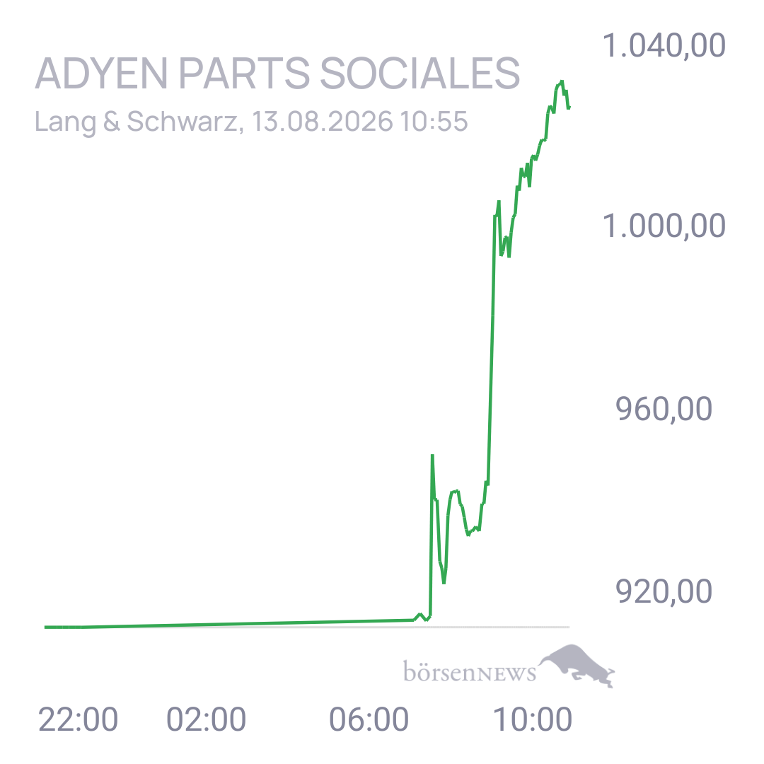 Uwe123 Trading- und Aktien-Chat