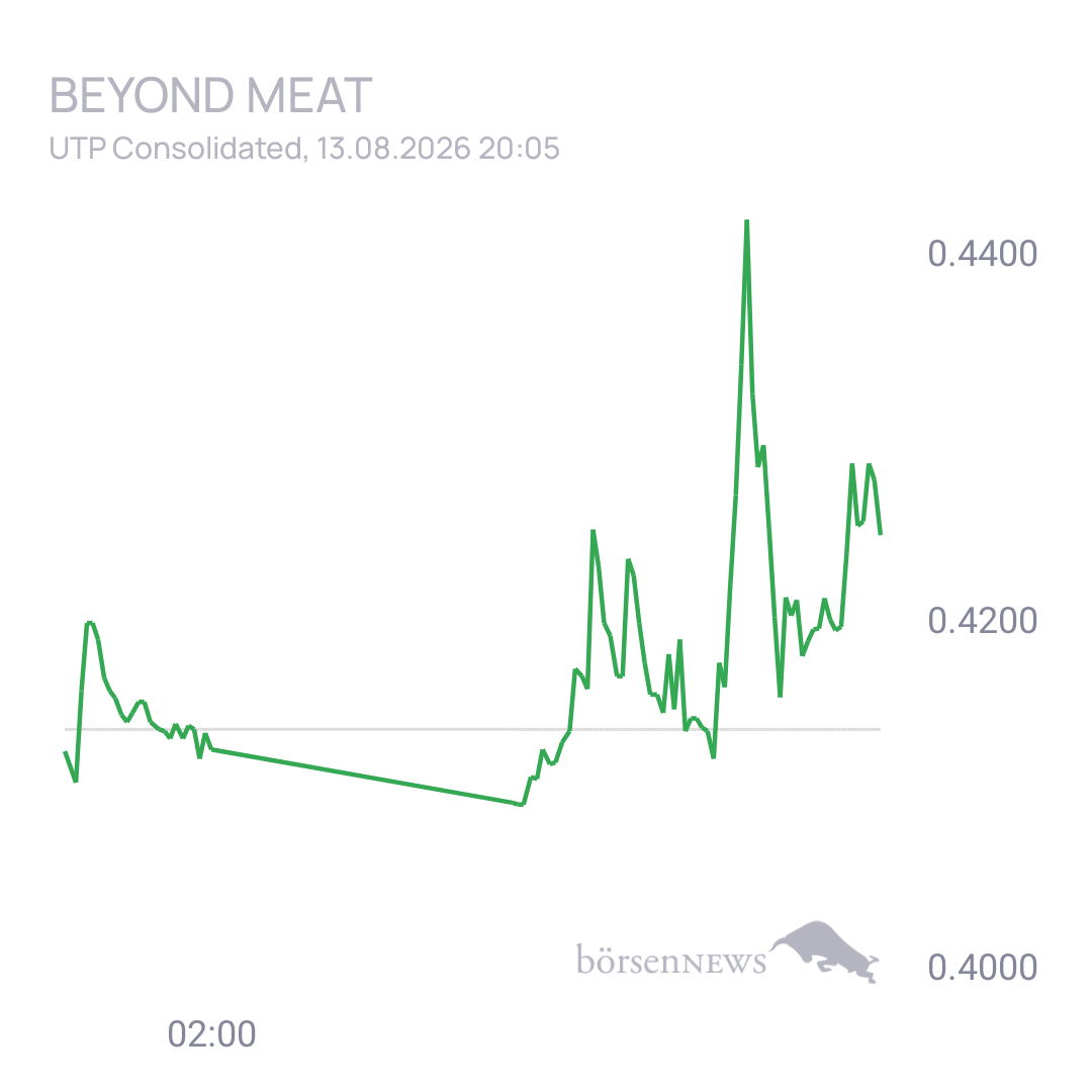 Sicher1 Beyond Meat