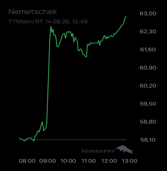 Ännchen für alle, die es ehrlich meinen beim Traden. 
