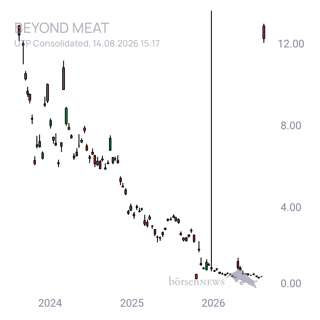 Sicher1 Beyond Meat