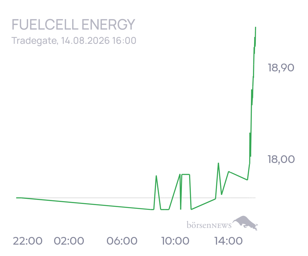 tecATmobile FuelCell Energy Inc Registered Shs