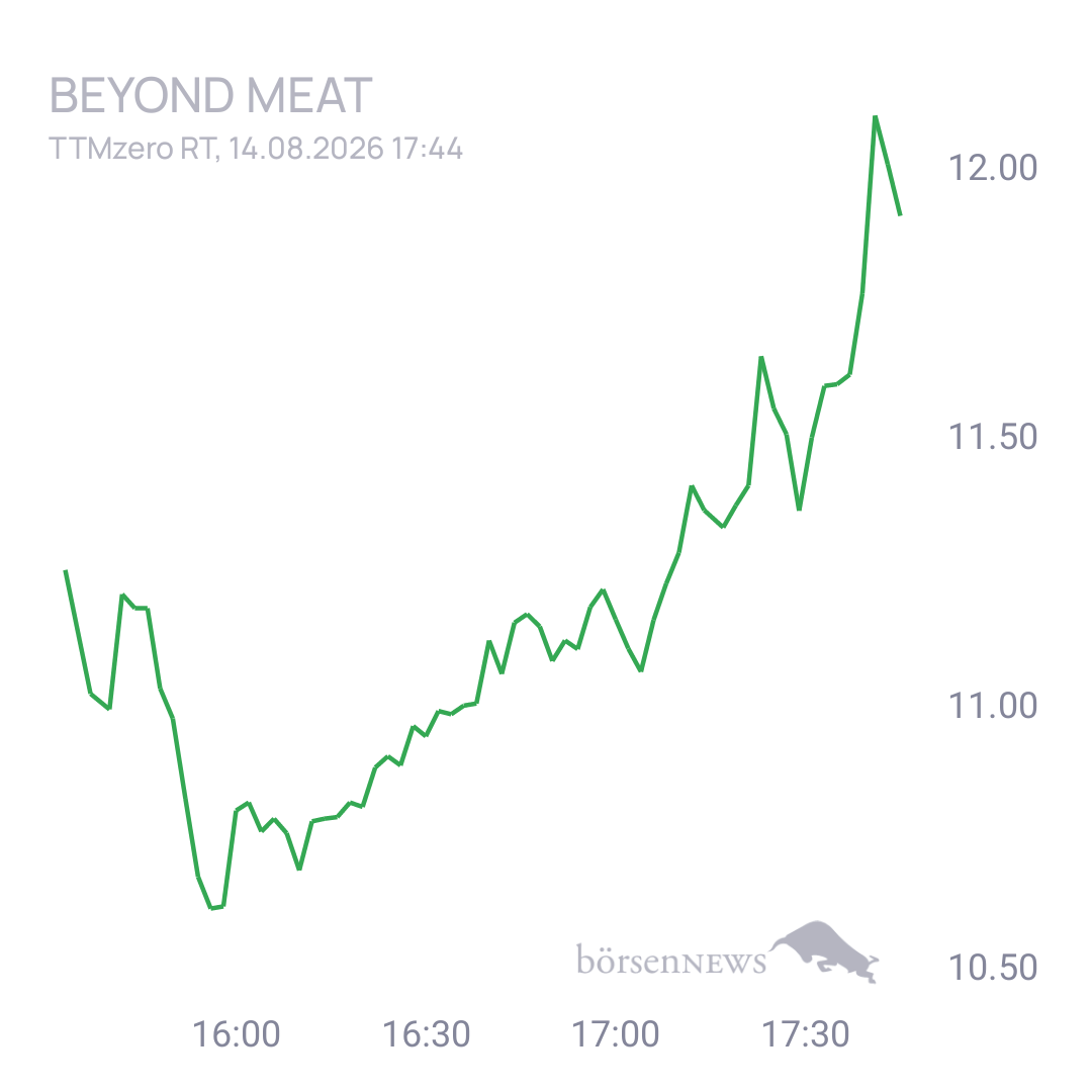Sicher1 Beyond Meat Hauptforum 