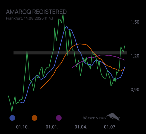 Krösus1 Amaroq Registered