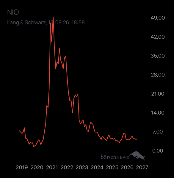 Yoshiiii NIO INC.A S.ADR DL-,00025
