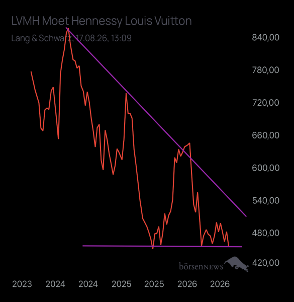 Abc12345 LVMH