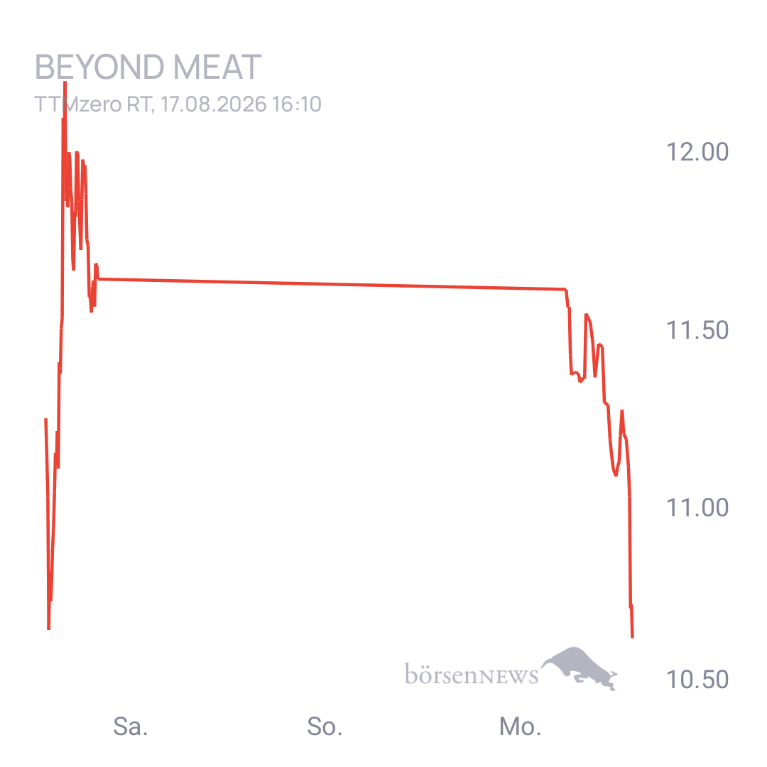 Sicher1 Beyond Meat Hauptforum 