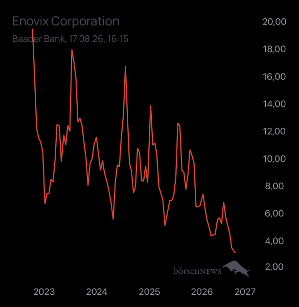 Dr.Future Enovix Corporation