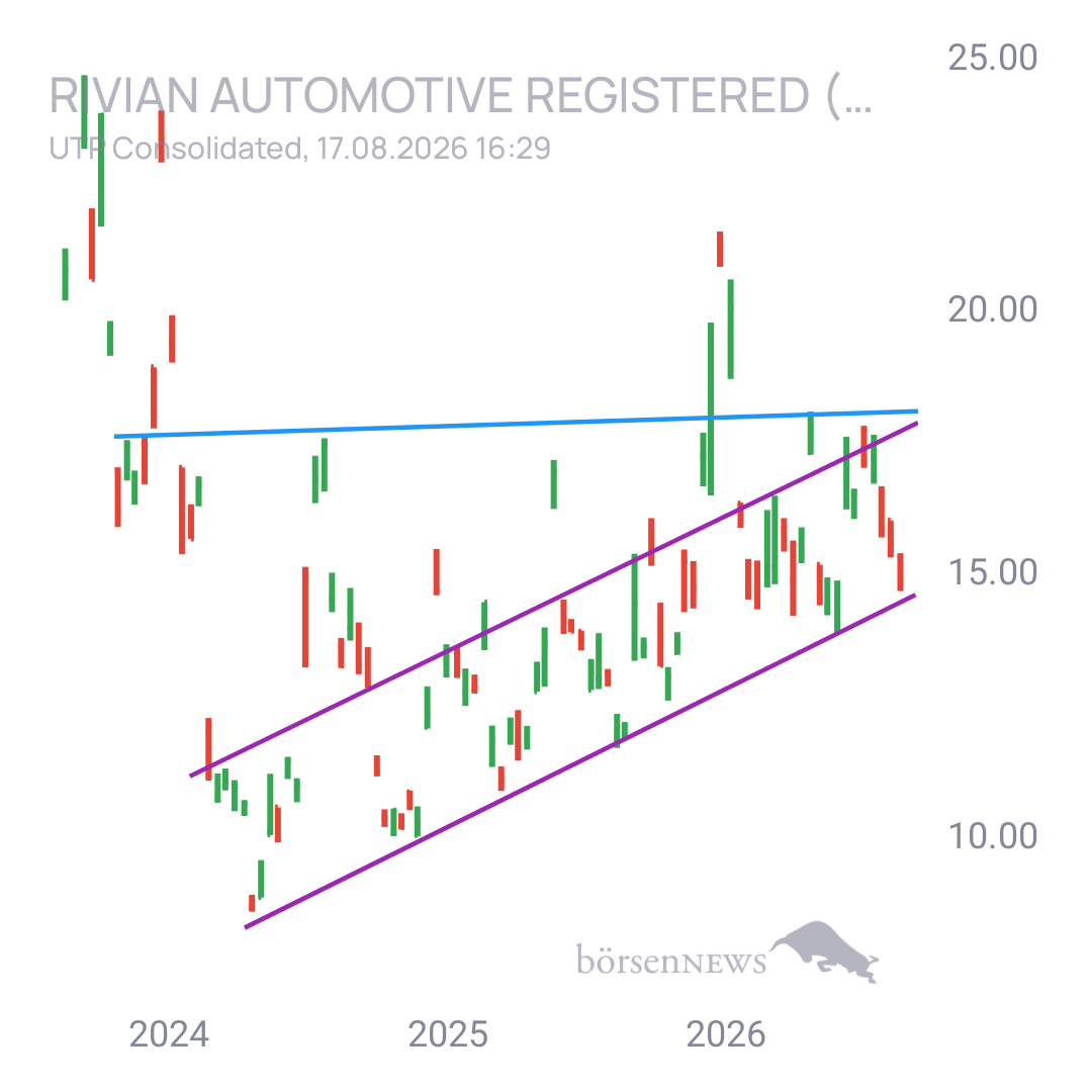Sicher1 Rivian
