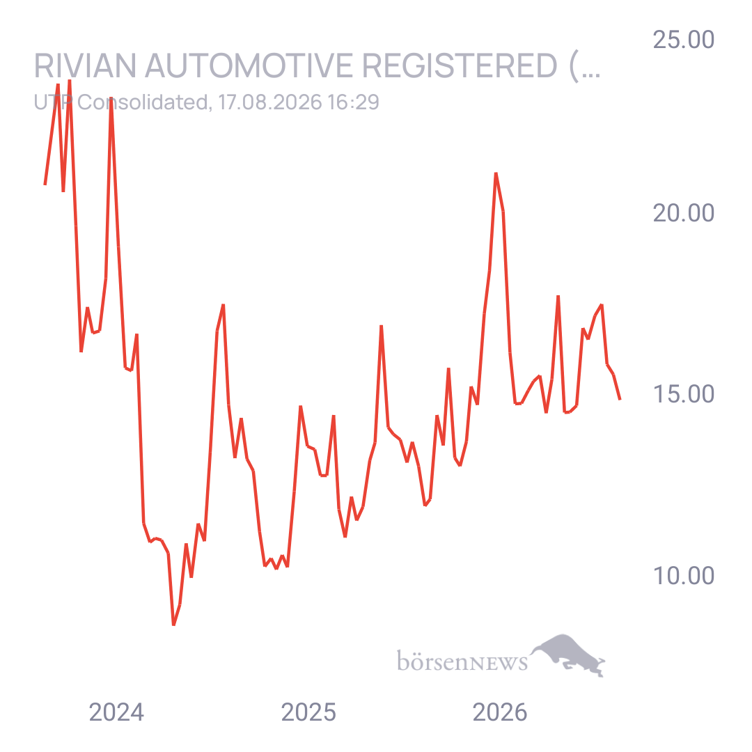 Sicher1 Rivian