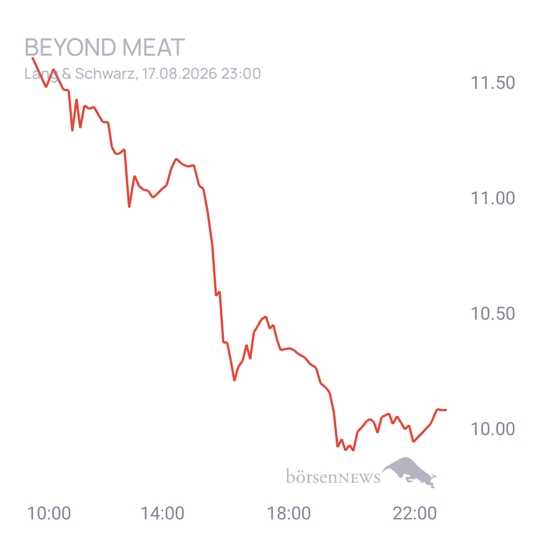 Sicher1 Beyond Meat Hauptforum 