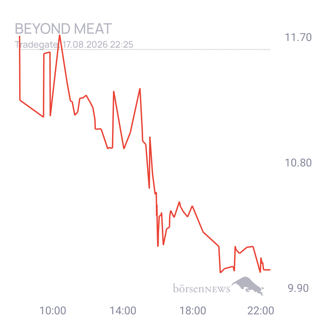 Sicher1 Beyond Meat Hauptforum 