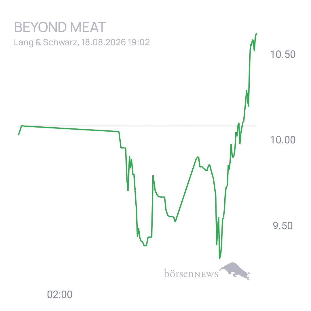 Sicher1 Beyond Meat Hauptforum 